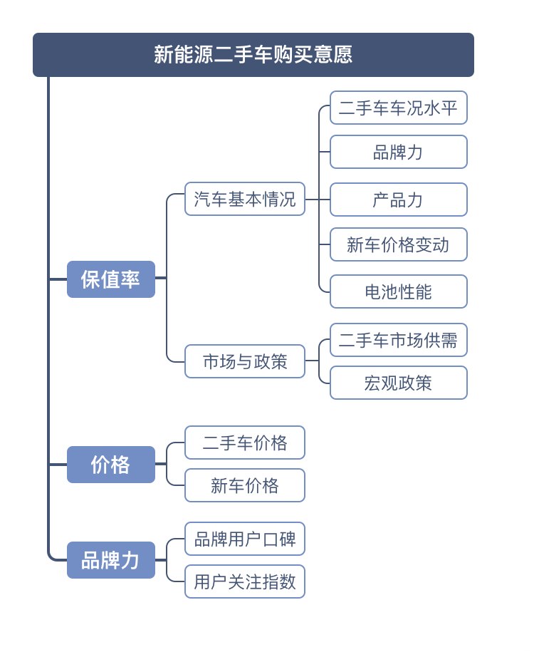 新能源车