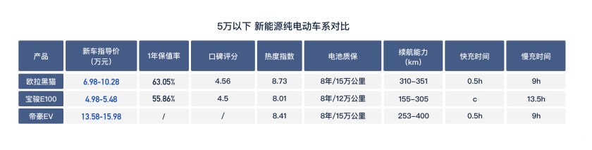 新能源车