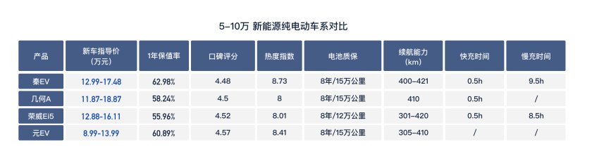 新能源车