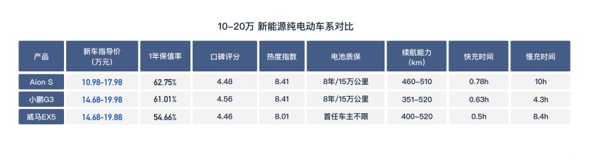 新能源车