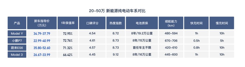 新能源车