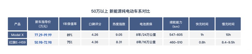 新能源车