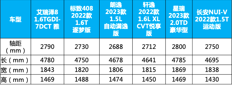 车生活http://www.andapei.com