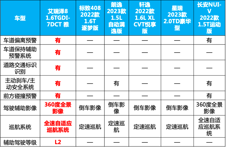 车生活http://www.andapei.com