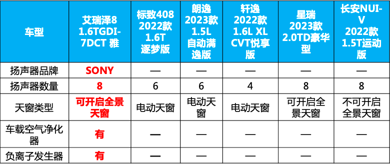 车生活http://www.andapei.com