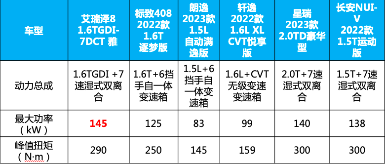 车生活http://www.andapei.com