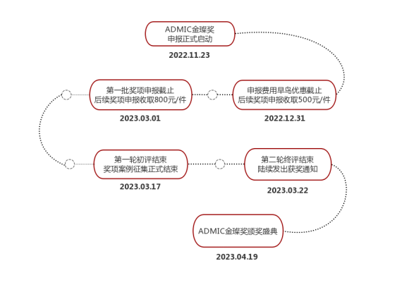 车生活http://www.andapei.com